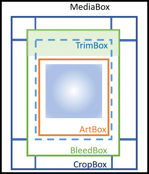 11.document.boxes